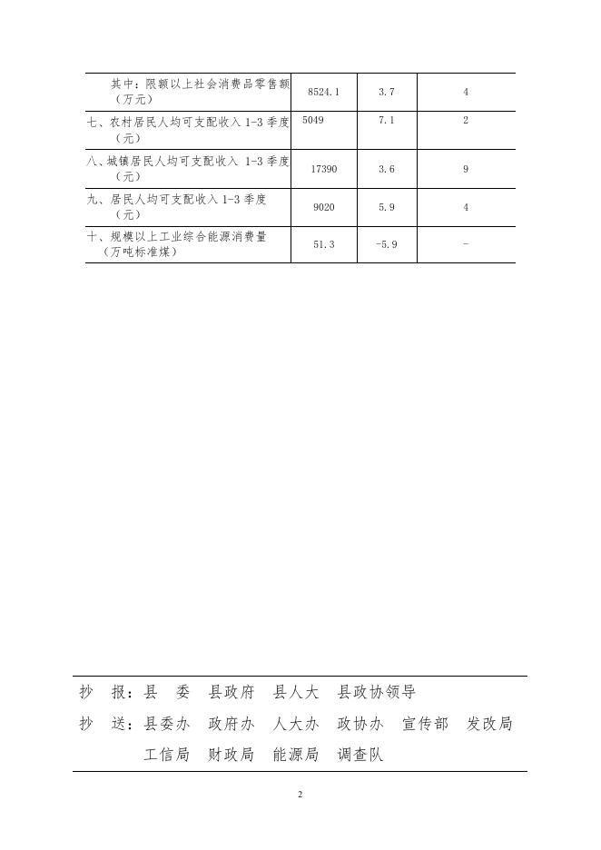 岚县统计信息2020年第48期.pdf