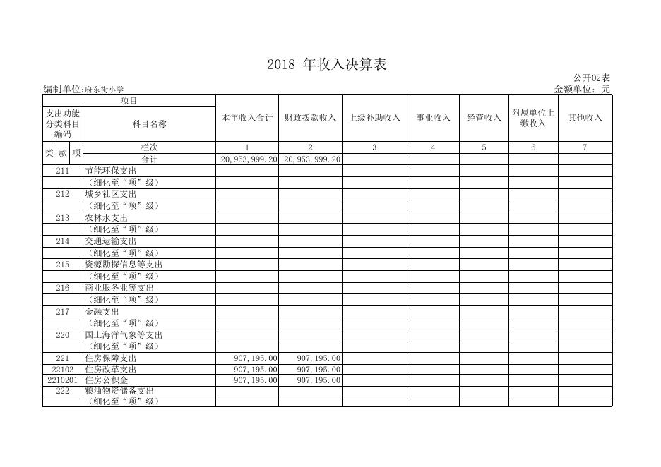 1、孝义市府东街小学2018年部门决算公开表.xls