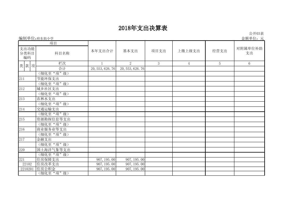 1、孝义市府东街小学2018年部门决算公开表.xls