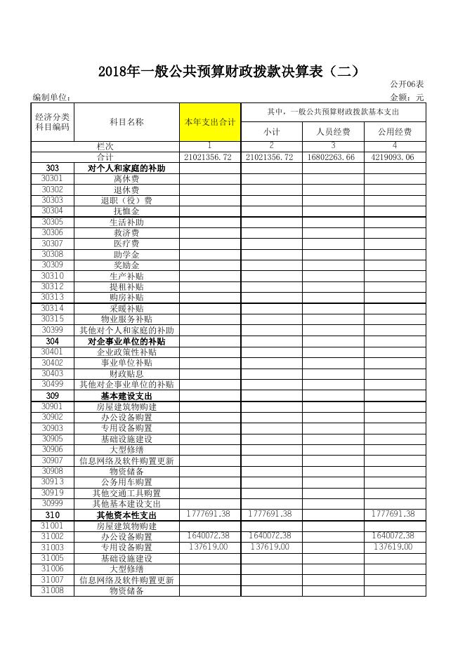 1、孝义市府西街小学校2018年部门决算公开表.xls