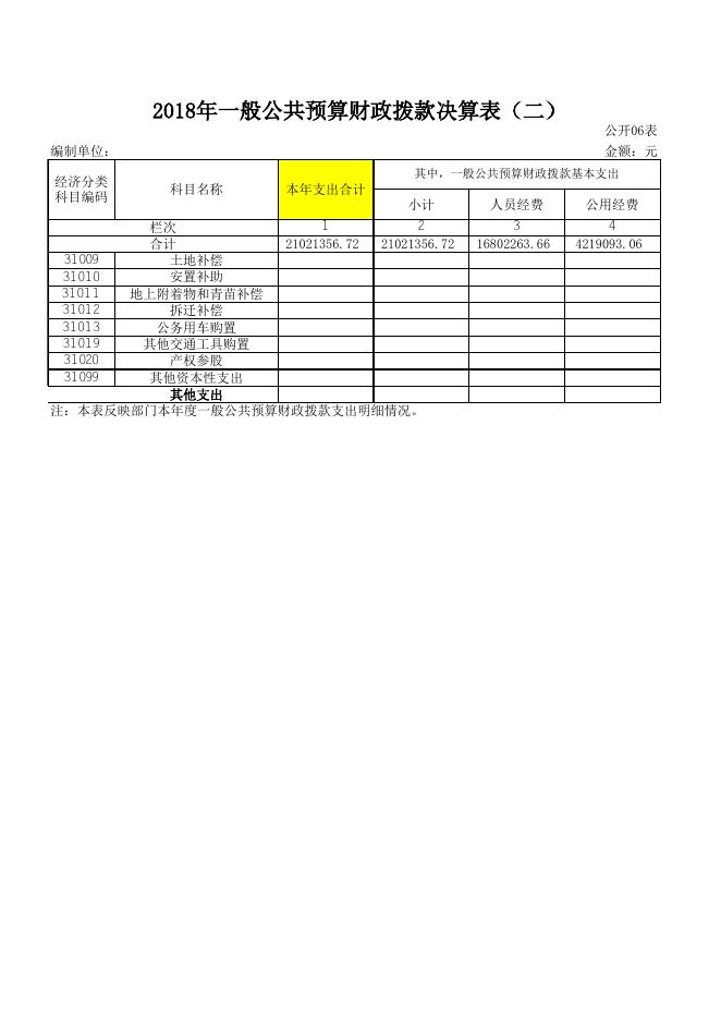 1、孝义市府西街小学校2018年部门决算公开表.xls