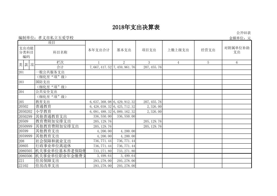 1、孝义市私立五爱学校2018年部门决算公开表.xls