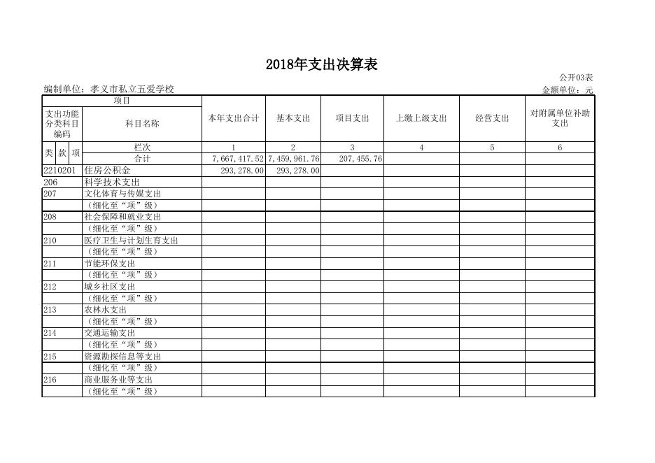1、孝义市私立五爱学校2018年部门决算公开表.xls