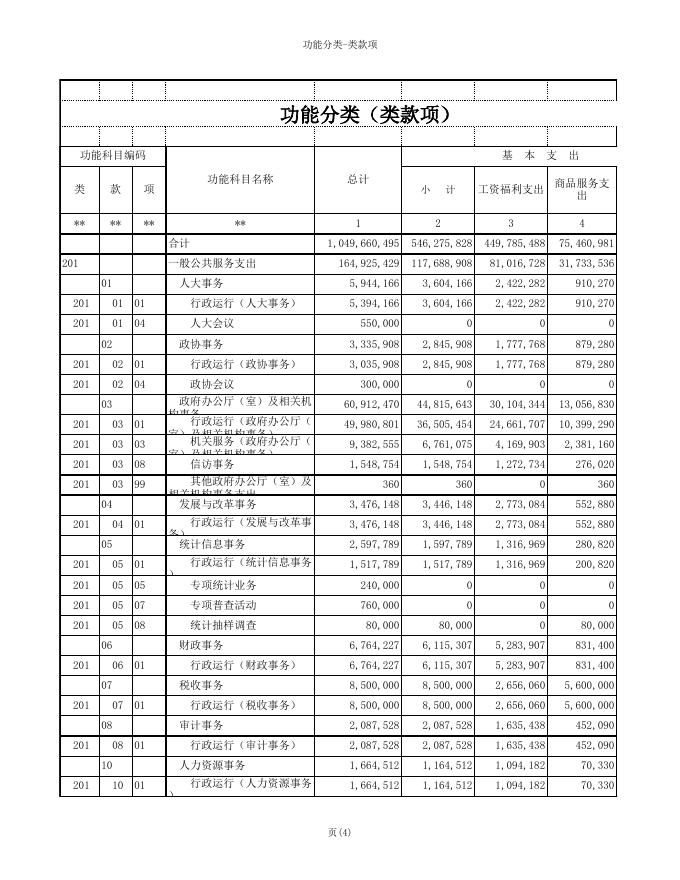 2019年部门预算表（汇总）.xls