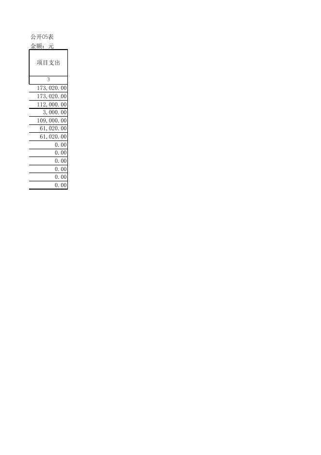 1、孝义市大孝堡乡初级中学校2018年部门决算公开表.xls