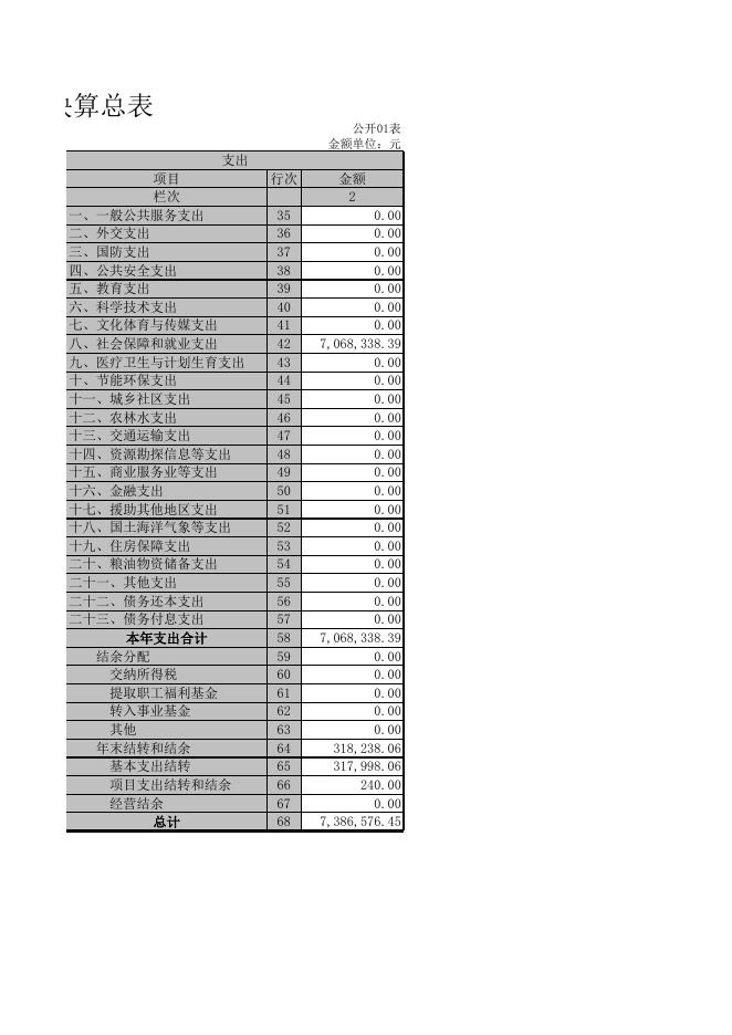 襄垣县老干部局2018年决算公开表.XLS.xls