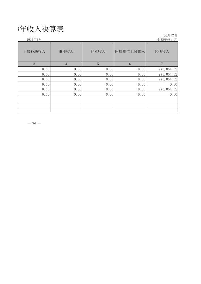 襄垣县老干部局2018年决算公开表.XLS.xls