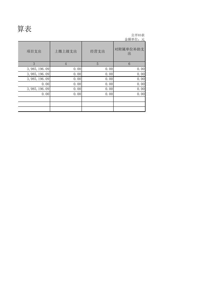 襄垣县老干部局2018年决算公开表.XLS.xls