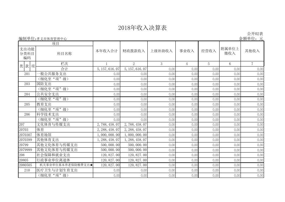 2018年孝义市体育管理中心部门决算公开表2.xls