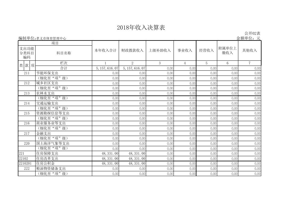 2018年孝义市体育管理中心部门决算公开表2.xls