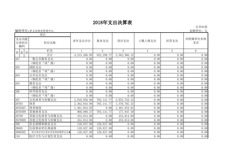 2018年孝义市体育管理中心部门决算公开表2.xls