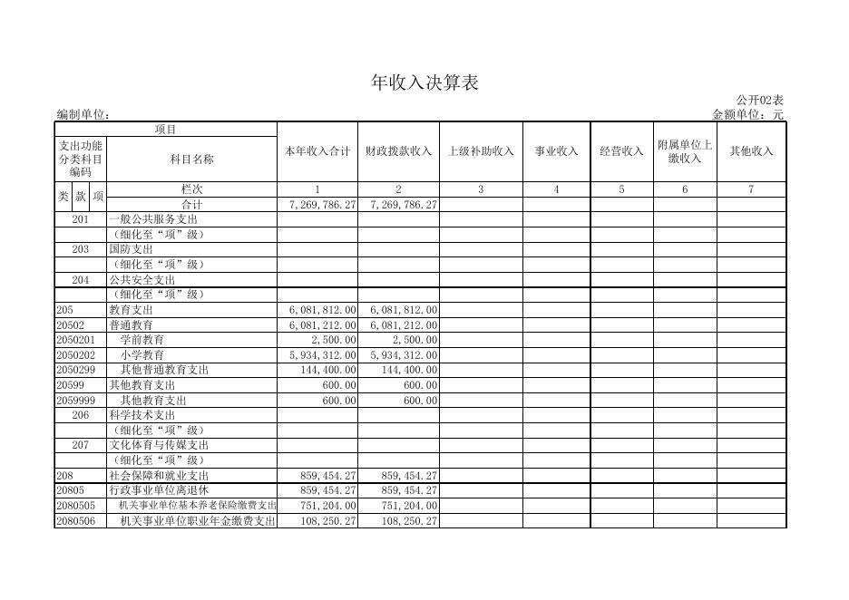 1、孝义市柱濮中心校2018年部门决算公开表.xls