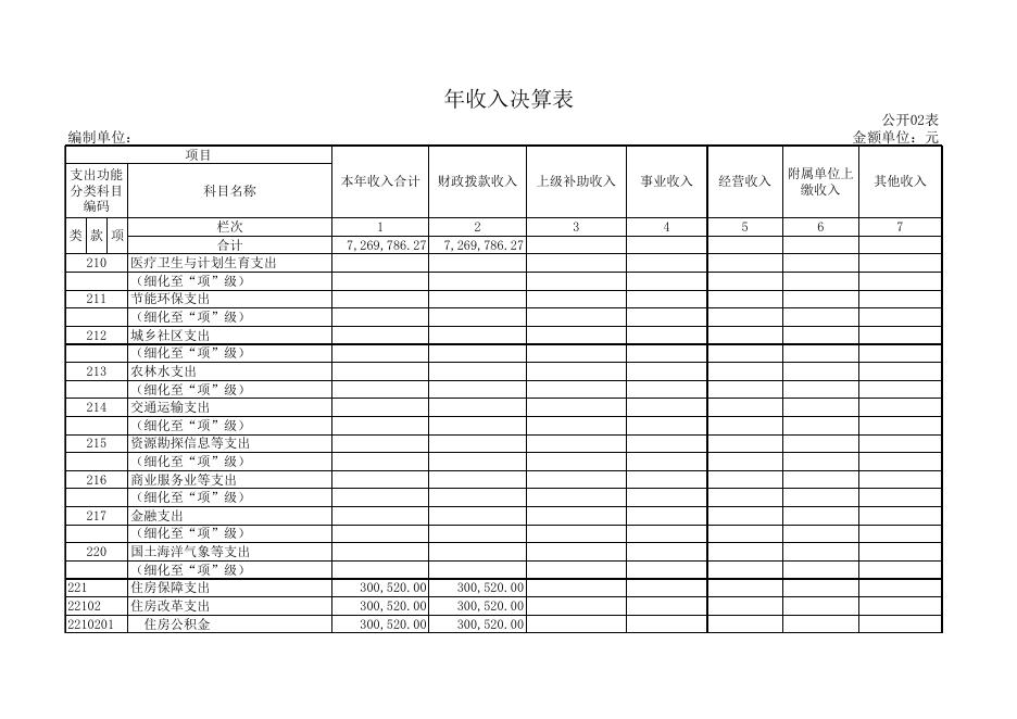 1、孝义市柱濮中心校2018年部门决算公开表.xls