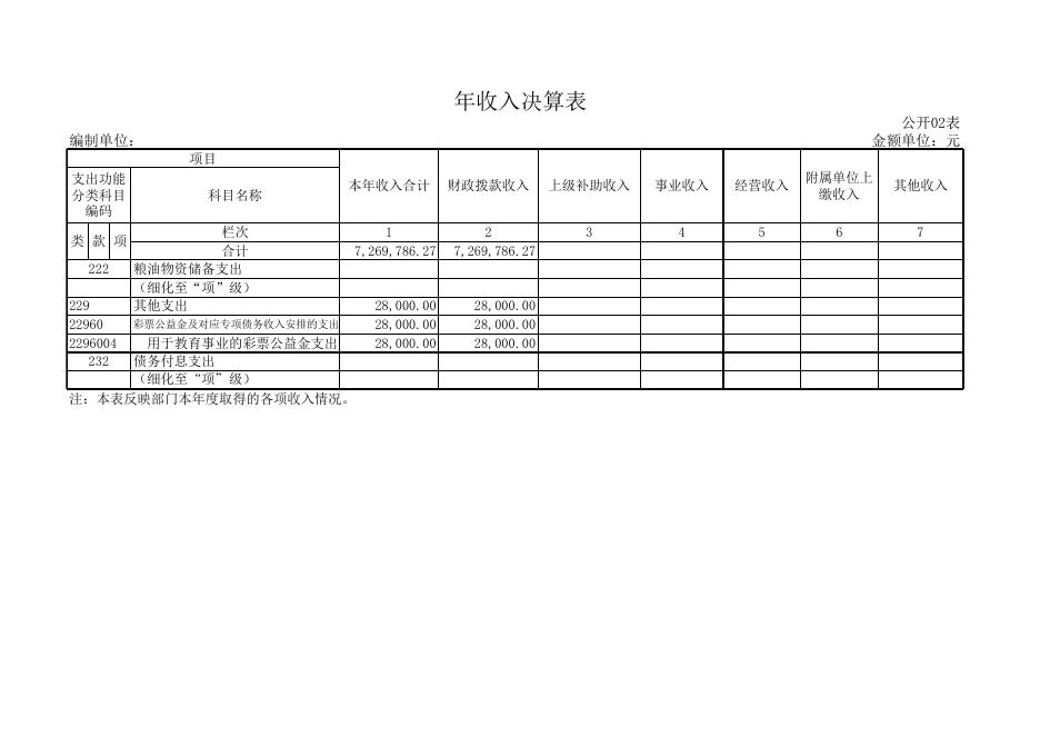 1、孝义市柱濮中心校2018年部门决算公开表.xls