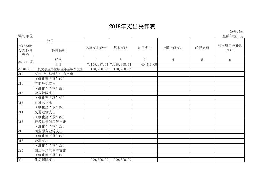 1、孝义市柱濮中心校2018年部门决算公开表.xls