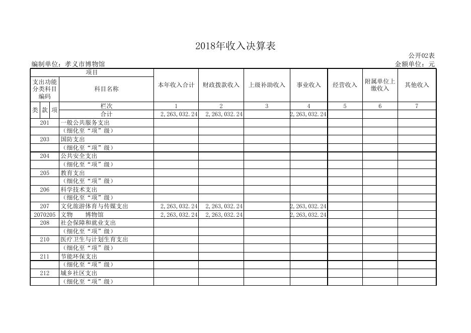 孝义市博物馆2018年部门决算公开表.xls