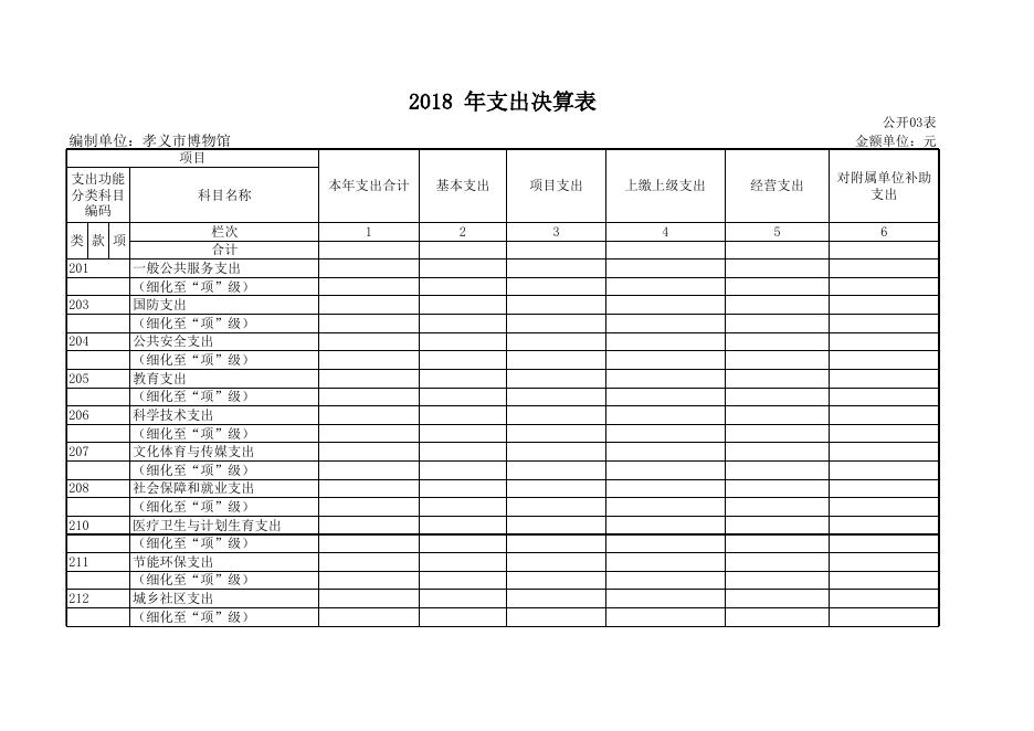 孝义市博物馆2018年部门决算公开表.xls