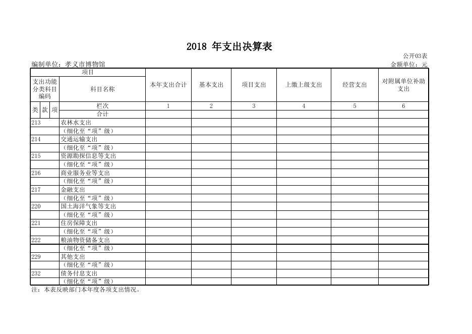 孝义市博物馆2018年部门决算公开表.xls