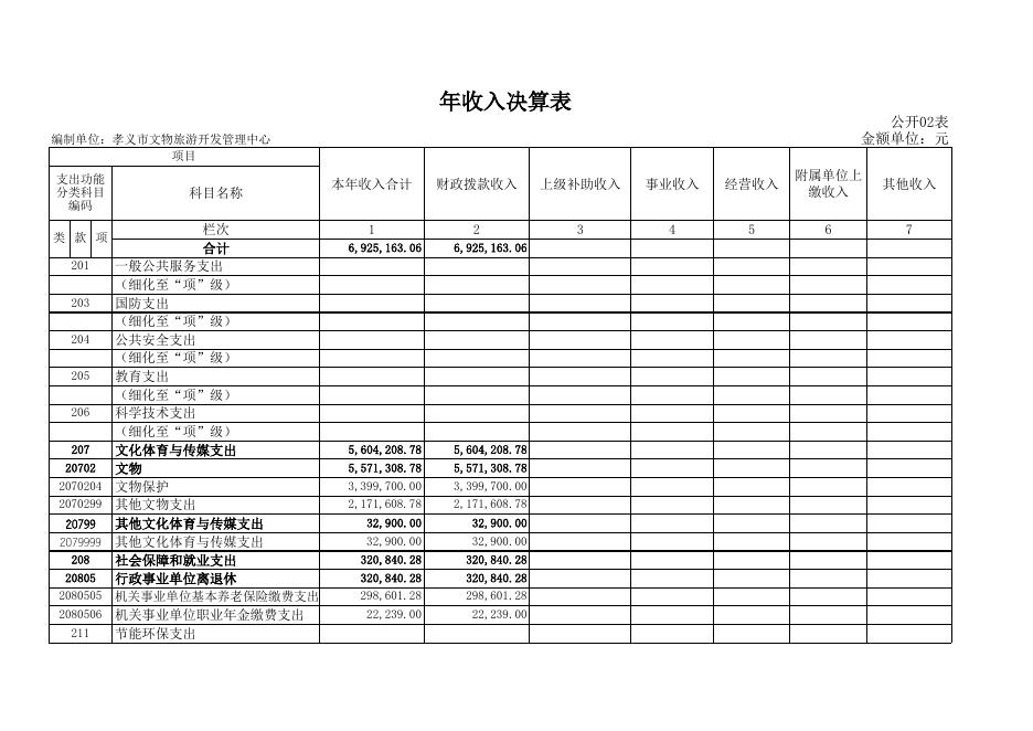 孝义市文物旅游开发管理中心2018年部门决算公开表.xls