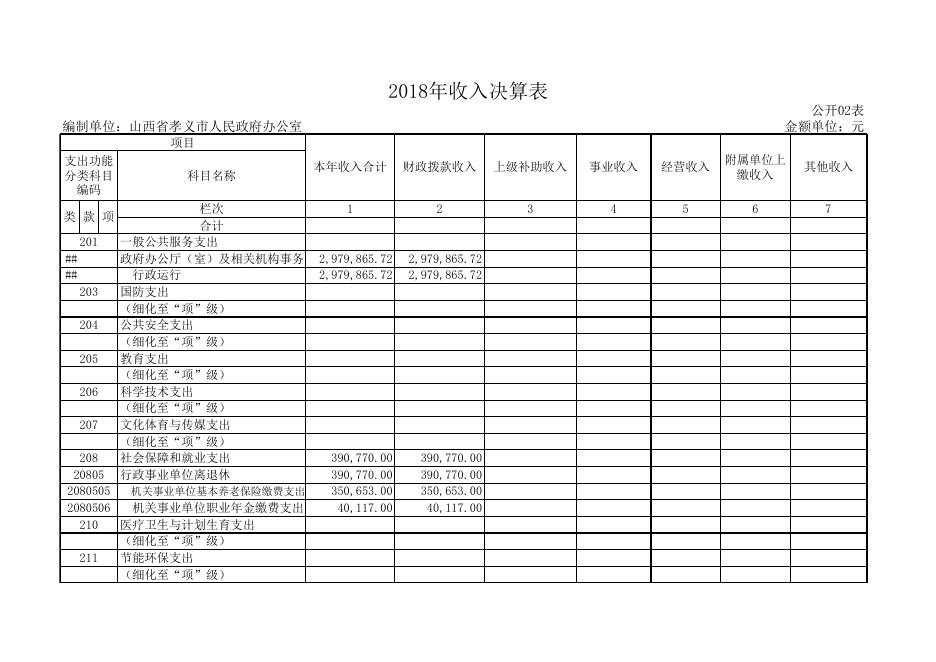 2018年部门决算公开表2.xls