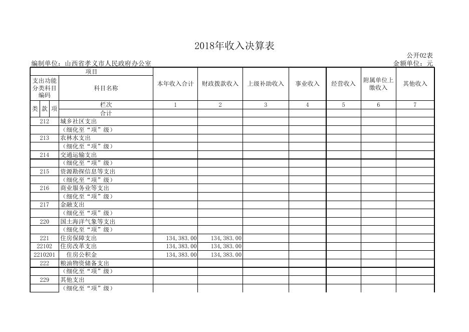 2018年部门决算公开表2.xls