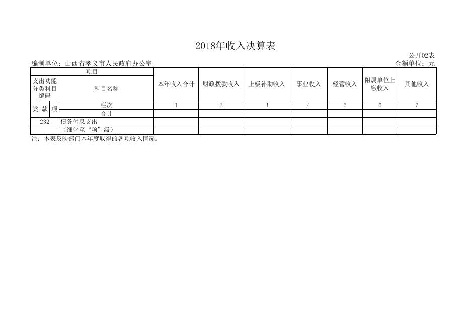 2018年部门决算公开表2.xls