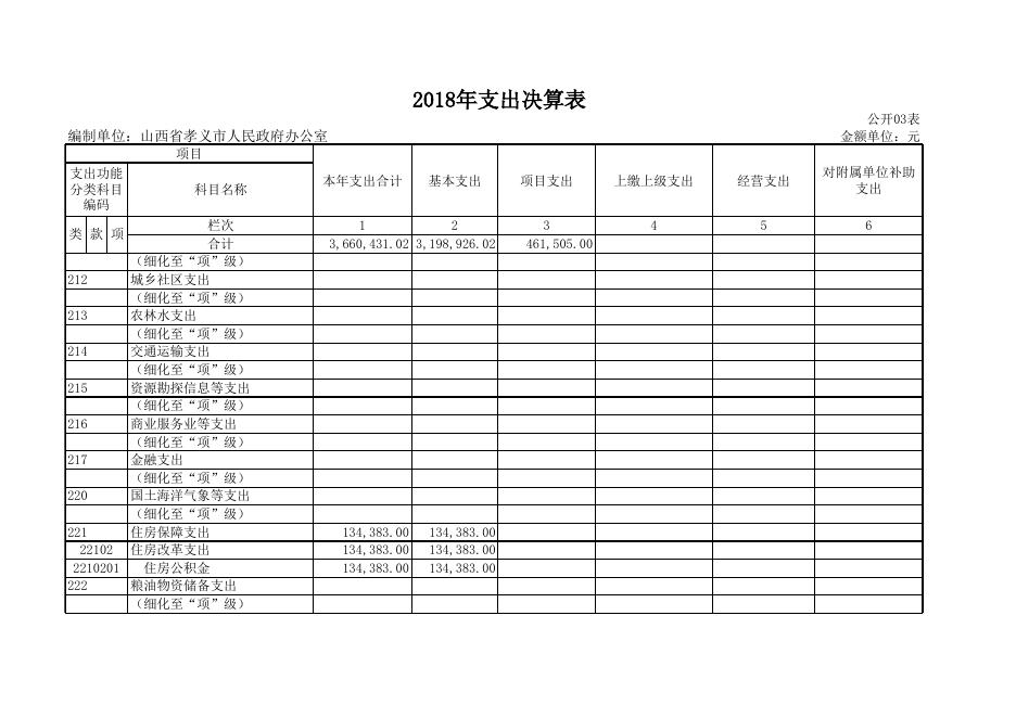 2018年部门决算公开表2.xls