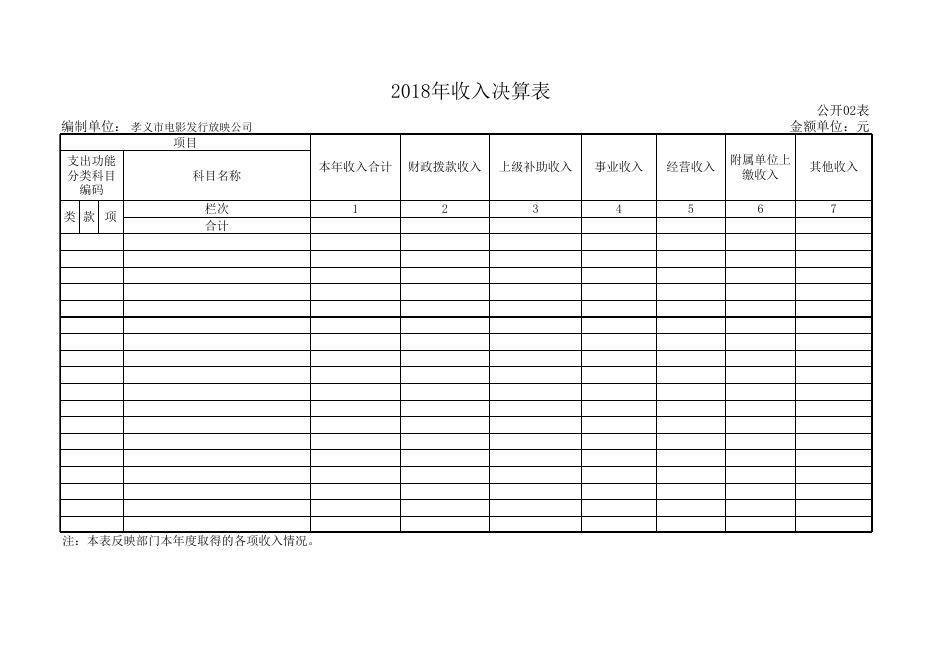 孝义市电影发行放映公司2018年部门决算公开表.xls