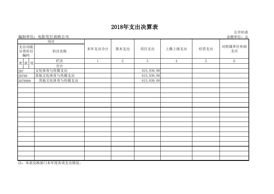 孝义市电影发行放映公司2018年部门决算公开表.xls