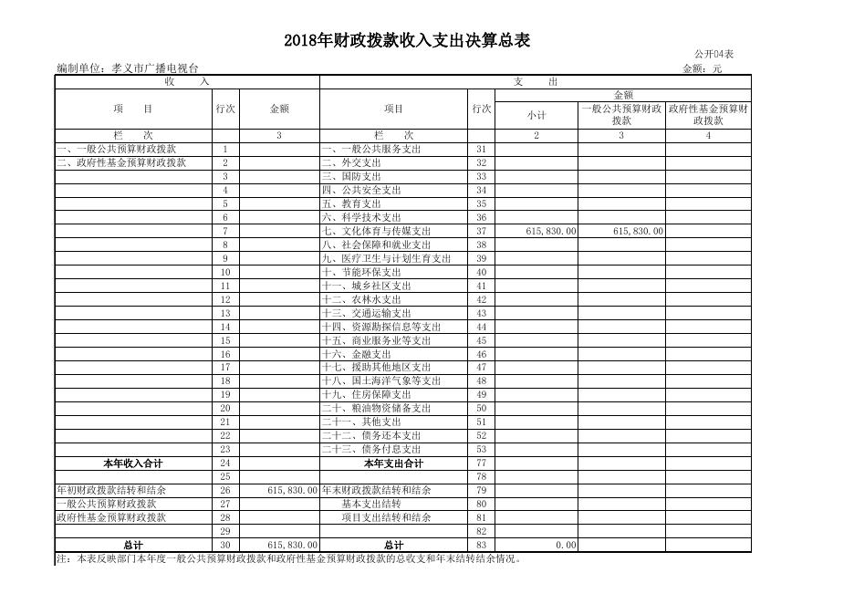 孝义市电影发行放映公司2018年部门决算公开表.xls