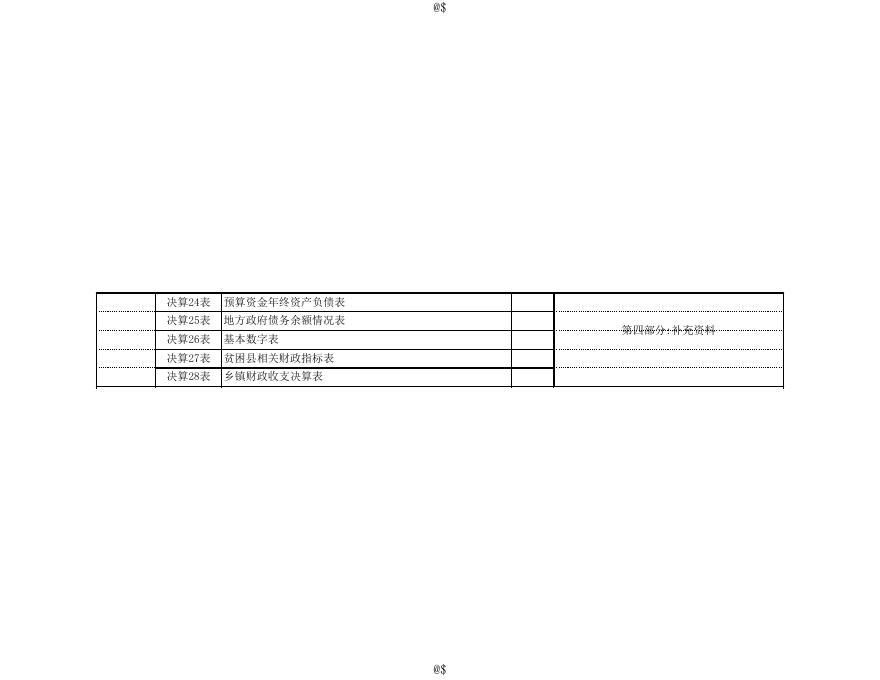 2018年财政总决算生成表.xls