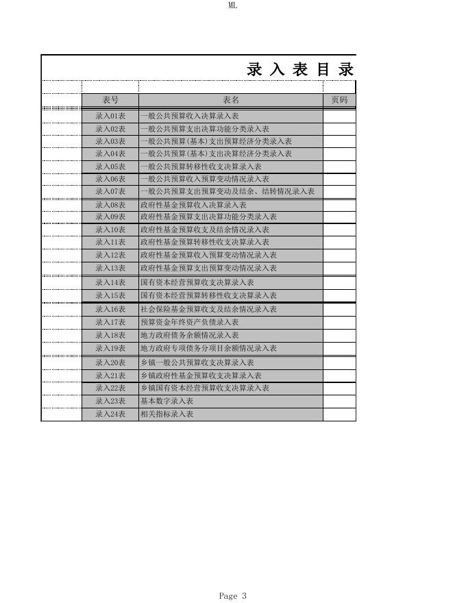 2018年财政总决算录入表.xls