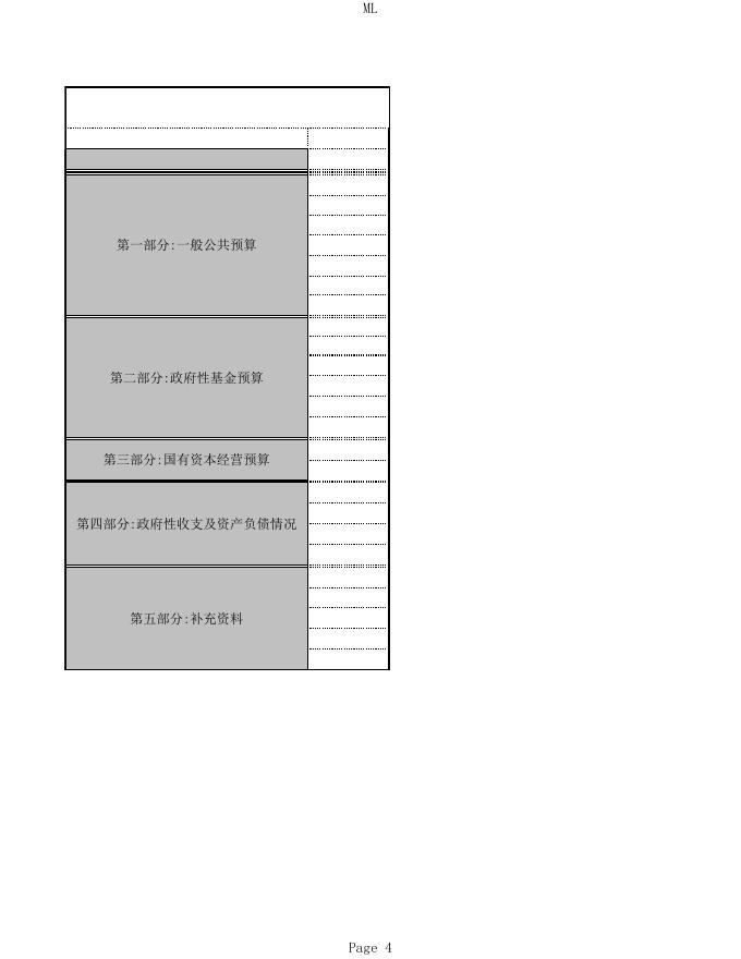 2018年财政总决算录入表.xls