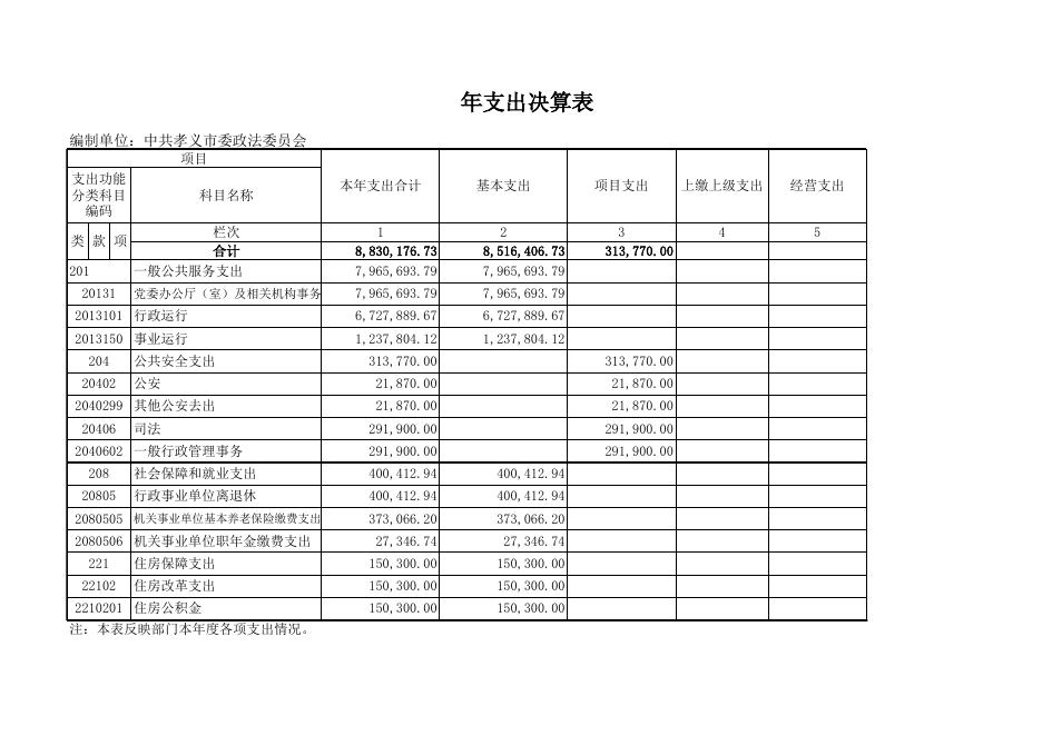 中共孝义市委政法委员会2018年部门决算公开表.xls