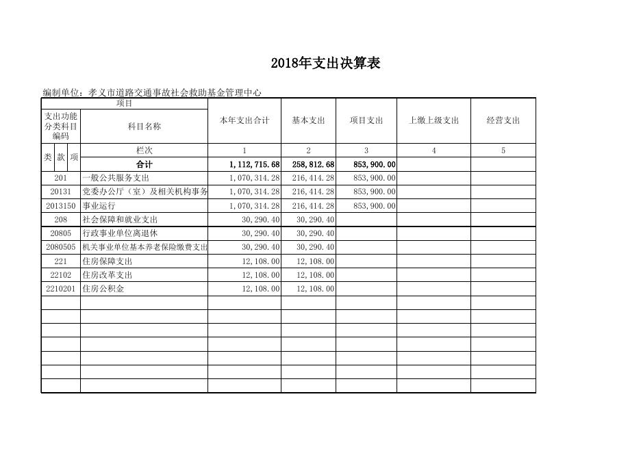 孝义市道路交通事故社会救助基金管理中心2018年部门决算公开表.xls