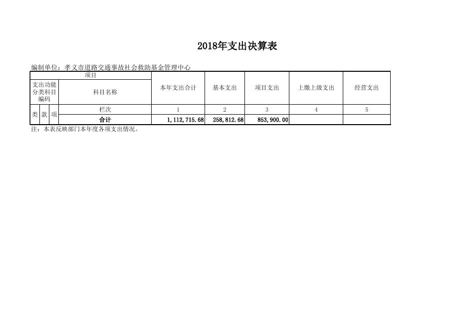 孝义市道路交通事故社会救助基金管理中心2018年部门决算公开表.xls
