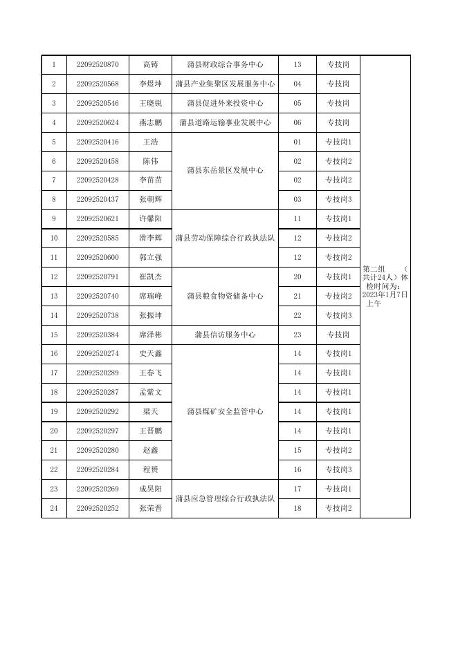 蒲县2022年公开招聘事业单位工作人员体检分组名单.xlsx