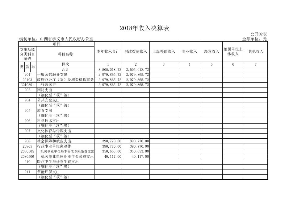 2018年部门决算公开表.xls