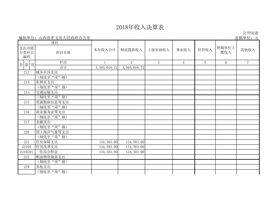 2018年部门决算公开表.xls