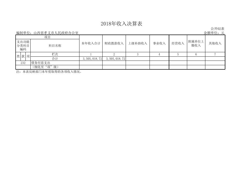 2018年部门决算公开表.xls