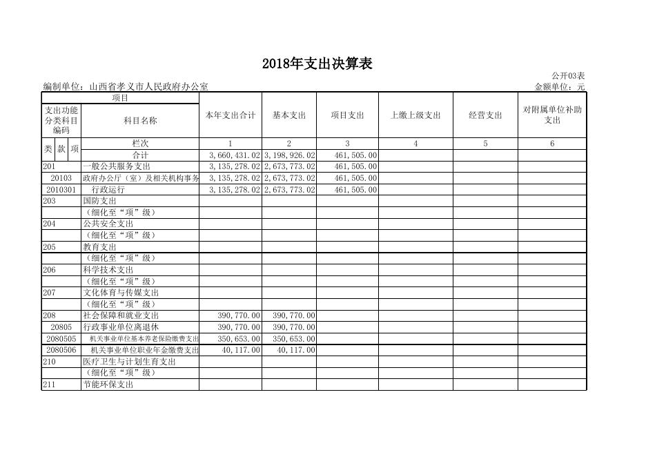 2018年部门决算公开表.xls