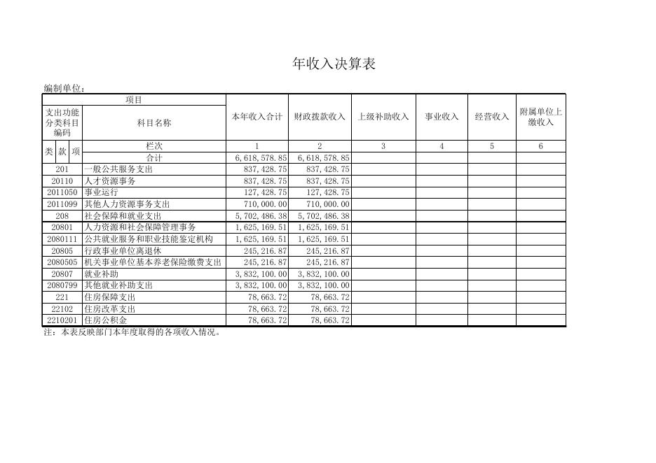 1.孝义市人才市场2018年部门决算公开表.xls
