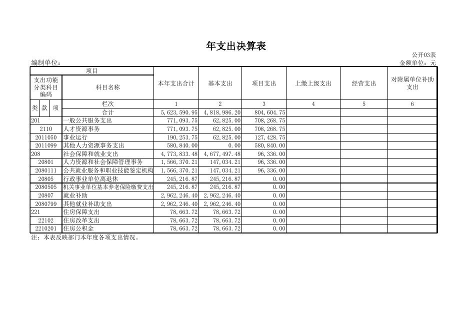 1.孝义市人才市场2018年部门决算公开表.xls