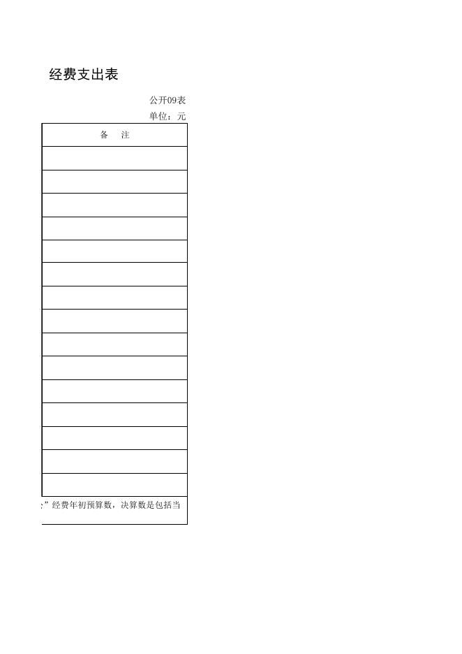 孝义市煤焦税费稽查大队2018年度三公经费表.xlsx