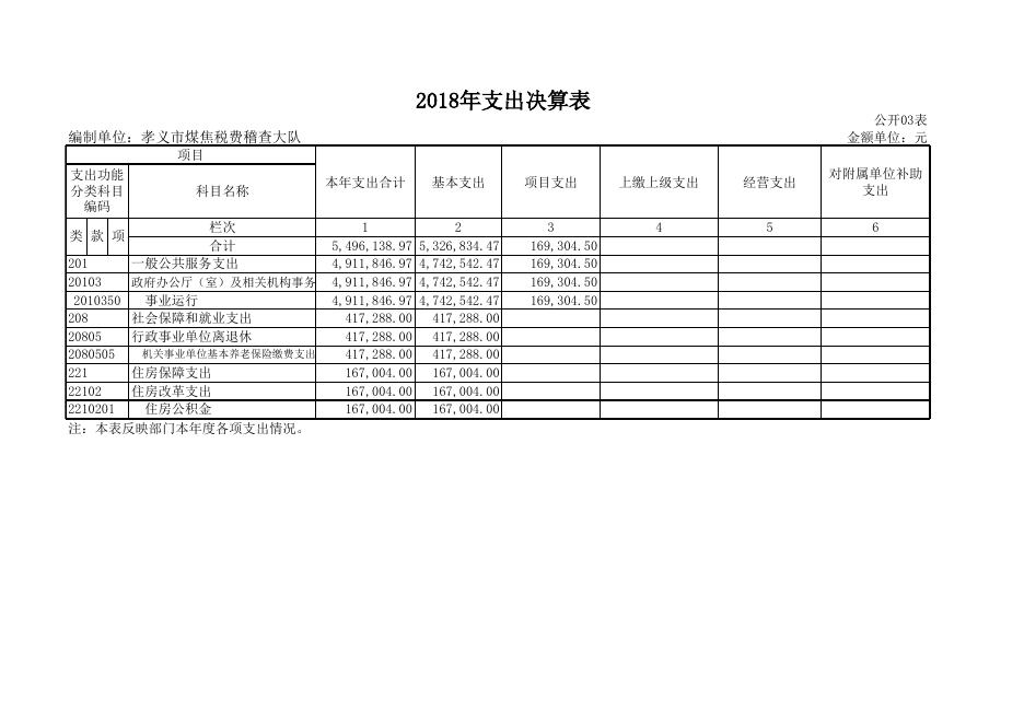 孝义市煤焦税费稽查大队2018年度决算公开表.xlsx
