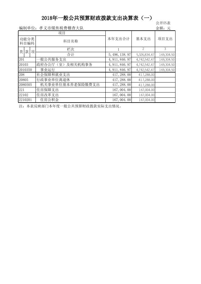 孝义市煤焦税费稽查大队2018年度决算公开表.xlsx