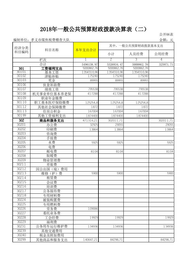 孝义市煤焦税费稽查大队2018年度决算公开表.xlsx