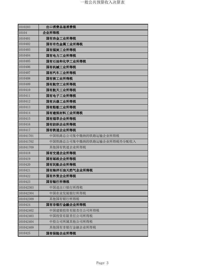 2020政府决算公开表.xls