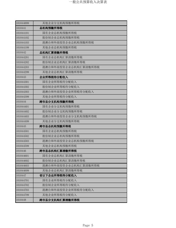 2020政府决算公开表.xls