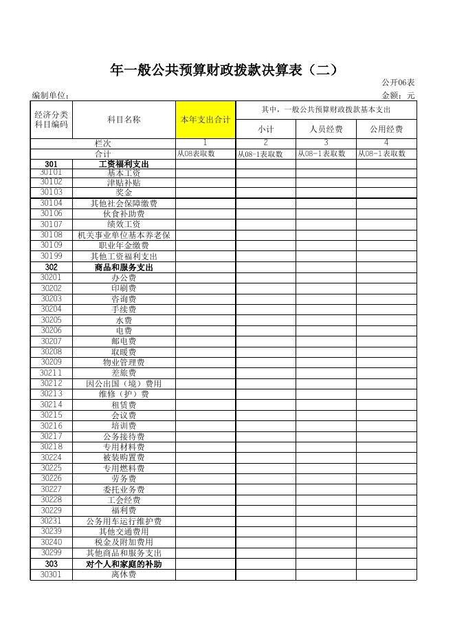 中共孝义市委党史研究室2018年度部门决算公开表.xls